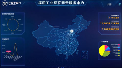 数字驱动，智造未来——网络强国专题研讨班走进福田汽车调研工业互联网实践