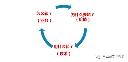 智能工厂与工业互联网 赋能制造业升级的双引擎
